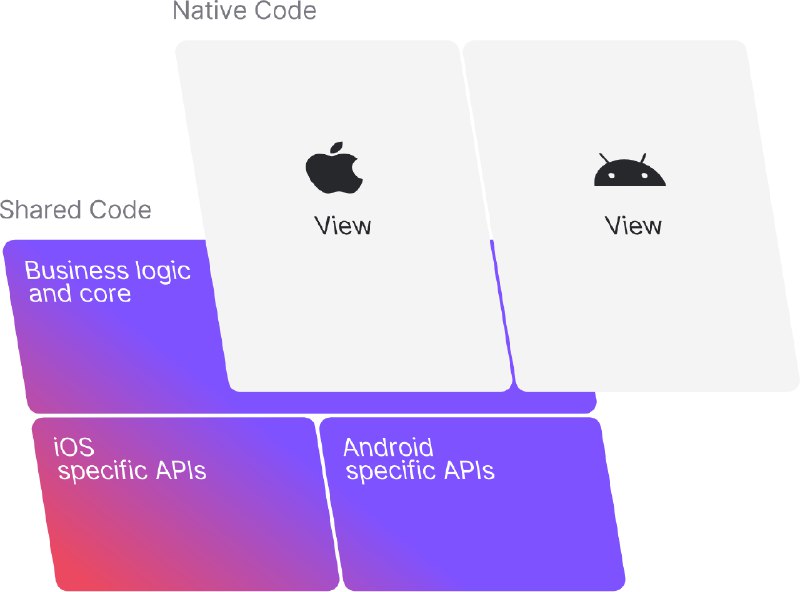 GitHub - terrakok/kmp-awesome: An awesome list that curates the best Kotlin Multiplatform libraries, tools and more.