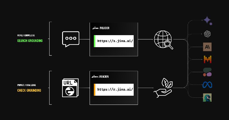 GitHub - jina-ai/reader: Convert any URL to an LLM-friendly input with a simple prefix https://r.jina.ai/